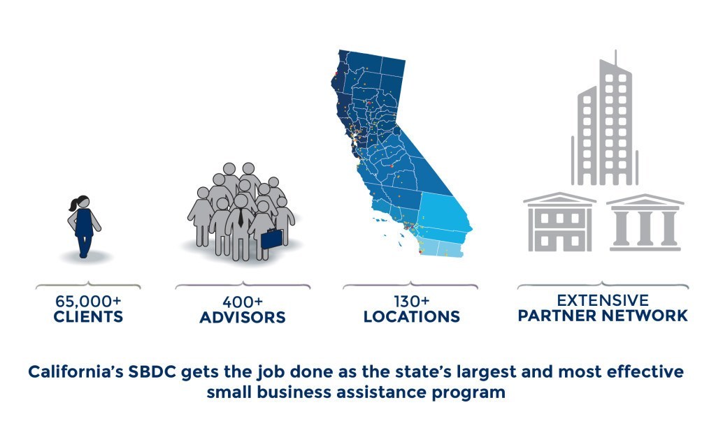 State's largest and most effective small business assistance program